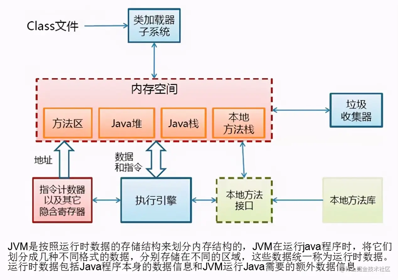 JVM原理与深度调优