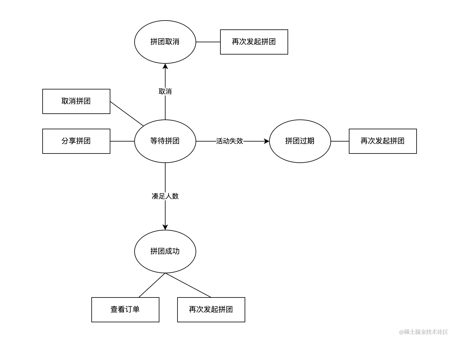 状态机