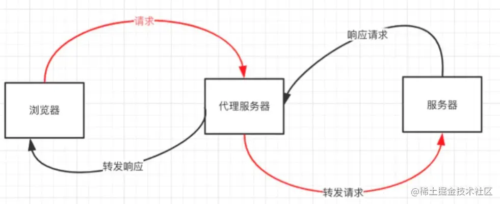 image-20220802162112475