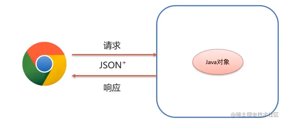 image-20221022110050344