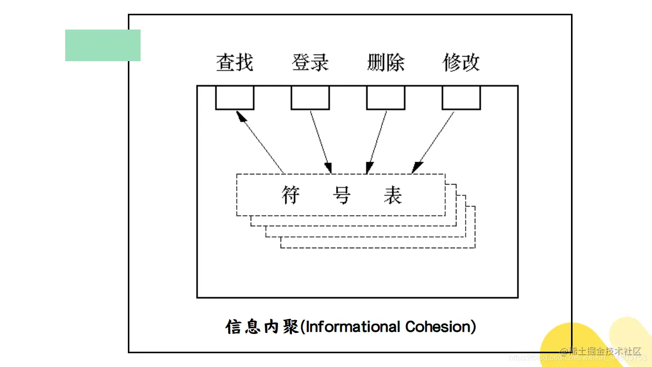 信息内聚
