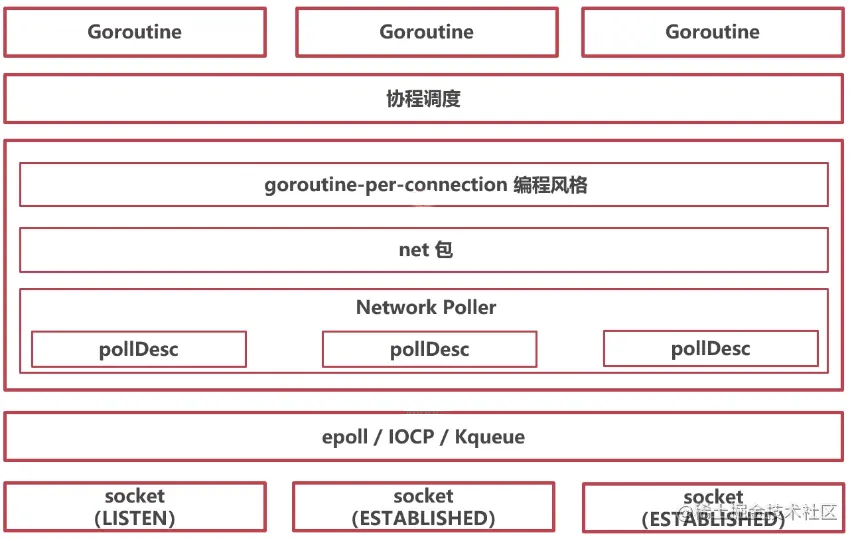 Pasted image 20230523230339.png