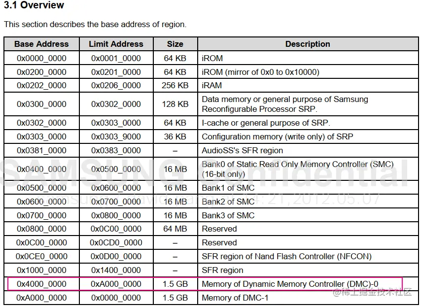 exynos4412 地址分布