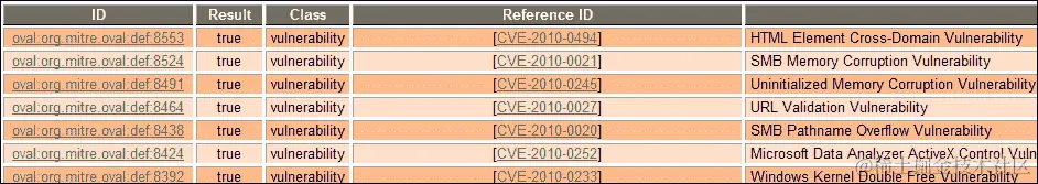 Open Vulnerability Assessment Language