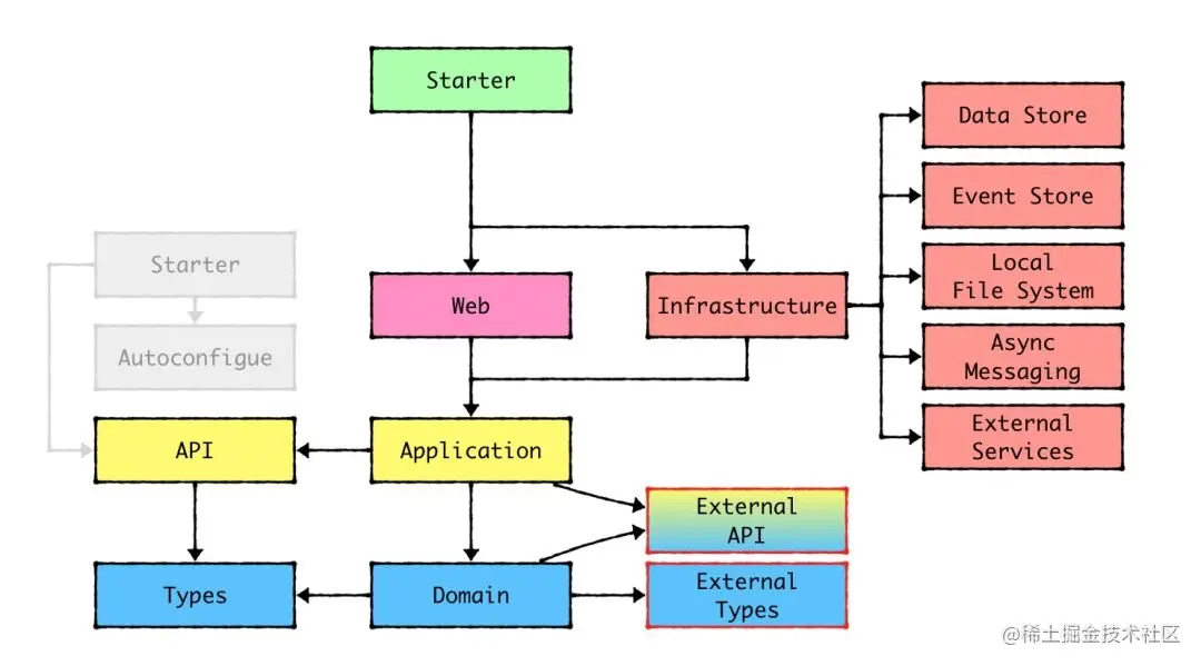 图片来自阿里P9大佬