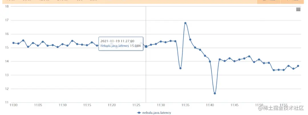 通过 Balance 来分摊访问压力