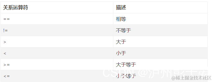 [外链图片转存失败,源站可能有防盗链机制,建议将图片保存下来直接上传(img-BUVseTGm-1638454824694)(F:\flutter笔记\Dart_imges\image-20211120172117279.png)]