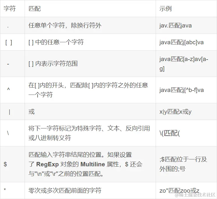 image-20230224234706719