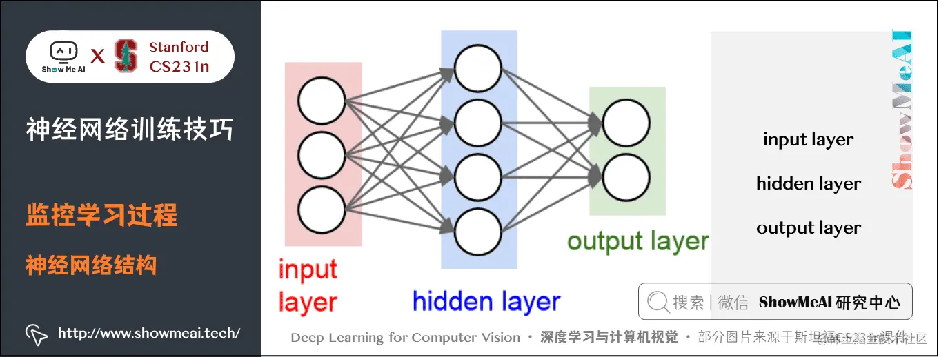 监控学习过程; 神经网络结构