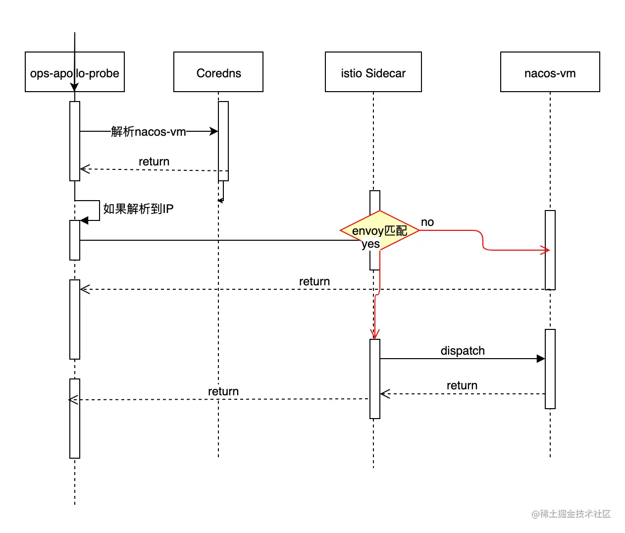 image-20220919194215557