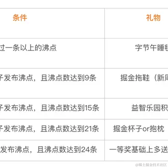 沸点小助手于2021-10-11 09:32发布的图片