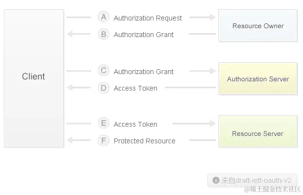 oAuth2_01.gif