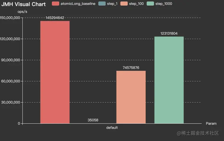 MySqlChainIdBenchmark-Throughput.png