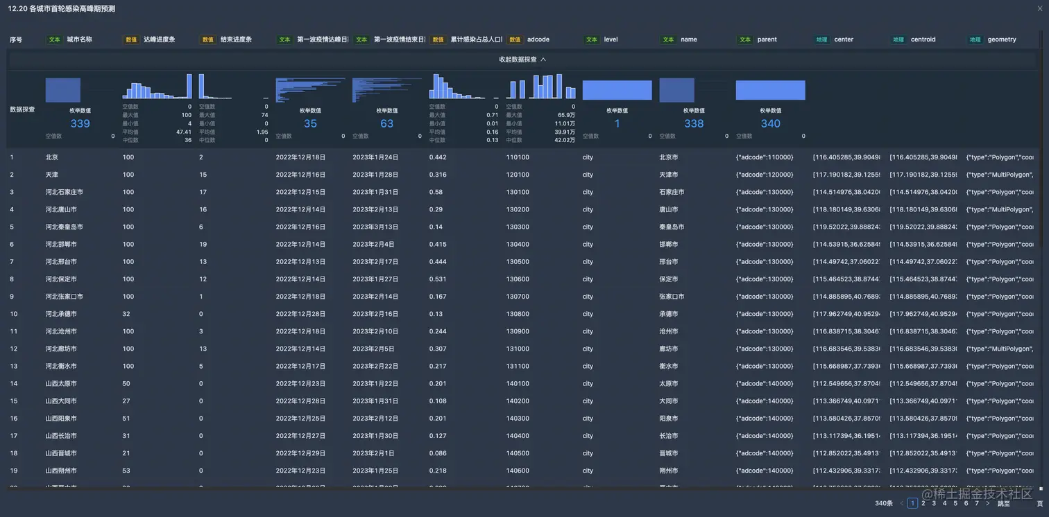 上传后的数据集