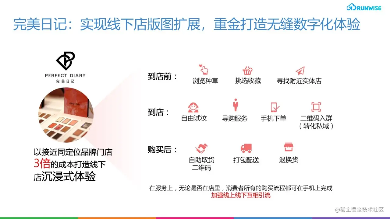 DTC趋势 ： 用户体验