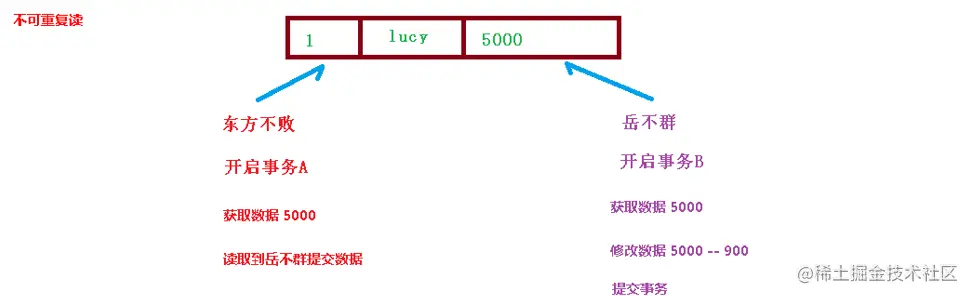 image-20220216113803266