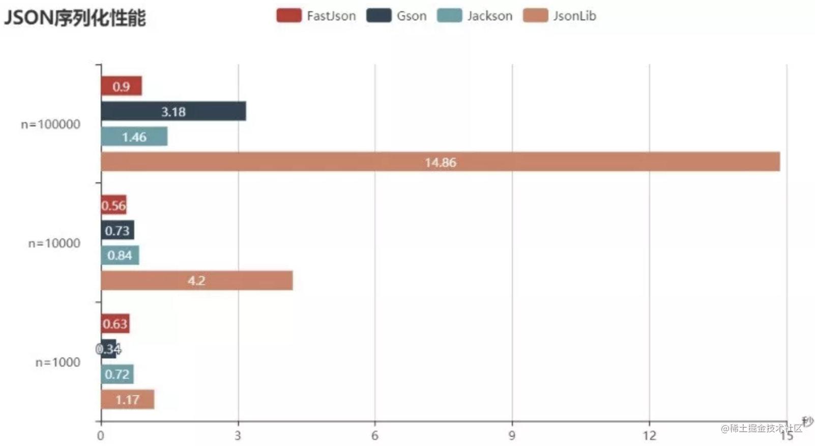 java常用的开发库推荐有哪些_java仓库_https://bianchenghao6.com/blog_Java_第5张