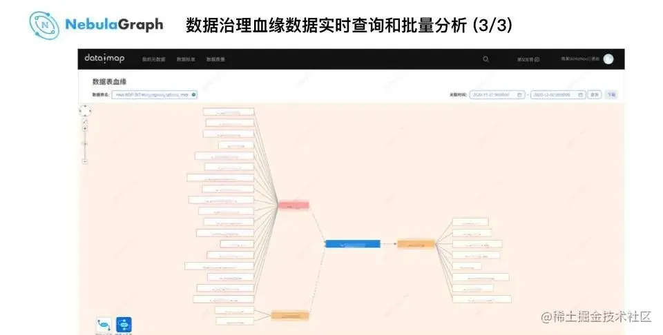 微众银行-NebulaGraph-血缘数据实时查询界面