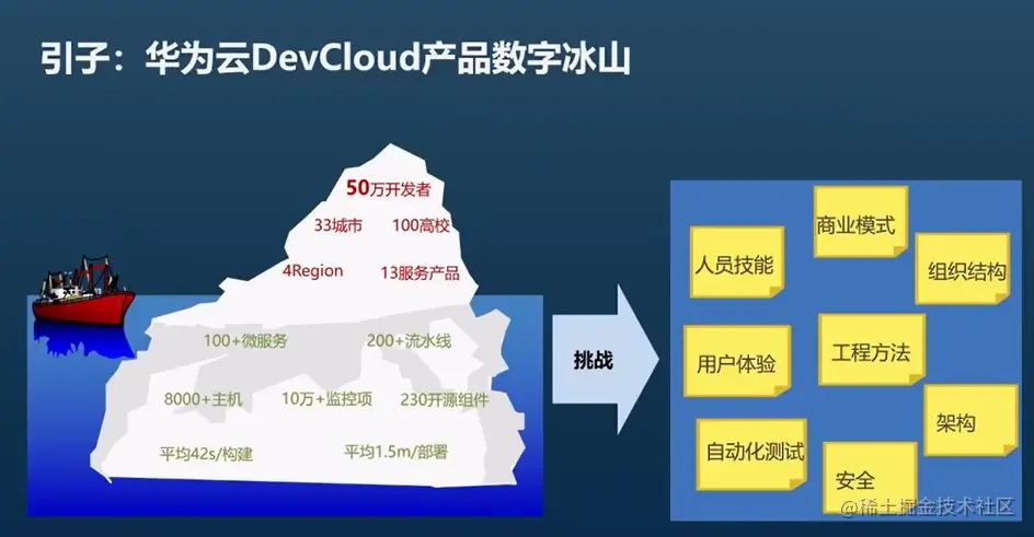 image-20220220112941778