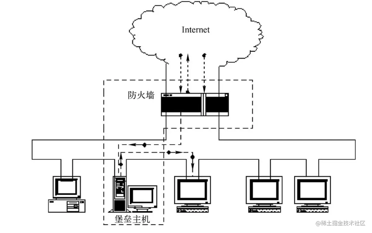 image-20220523003316256