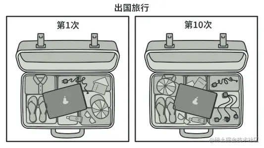 适配器模式的示例