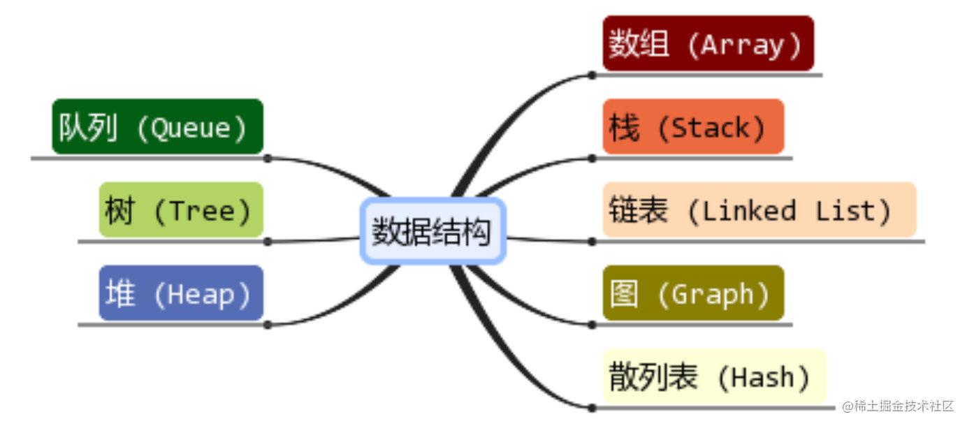 Data structure & Algorithm: JS encapsulates the stack structure ...