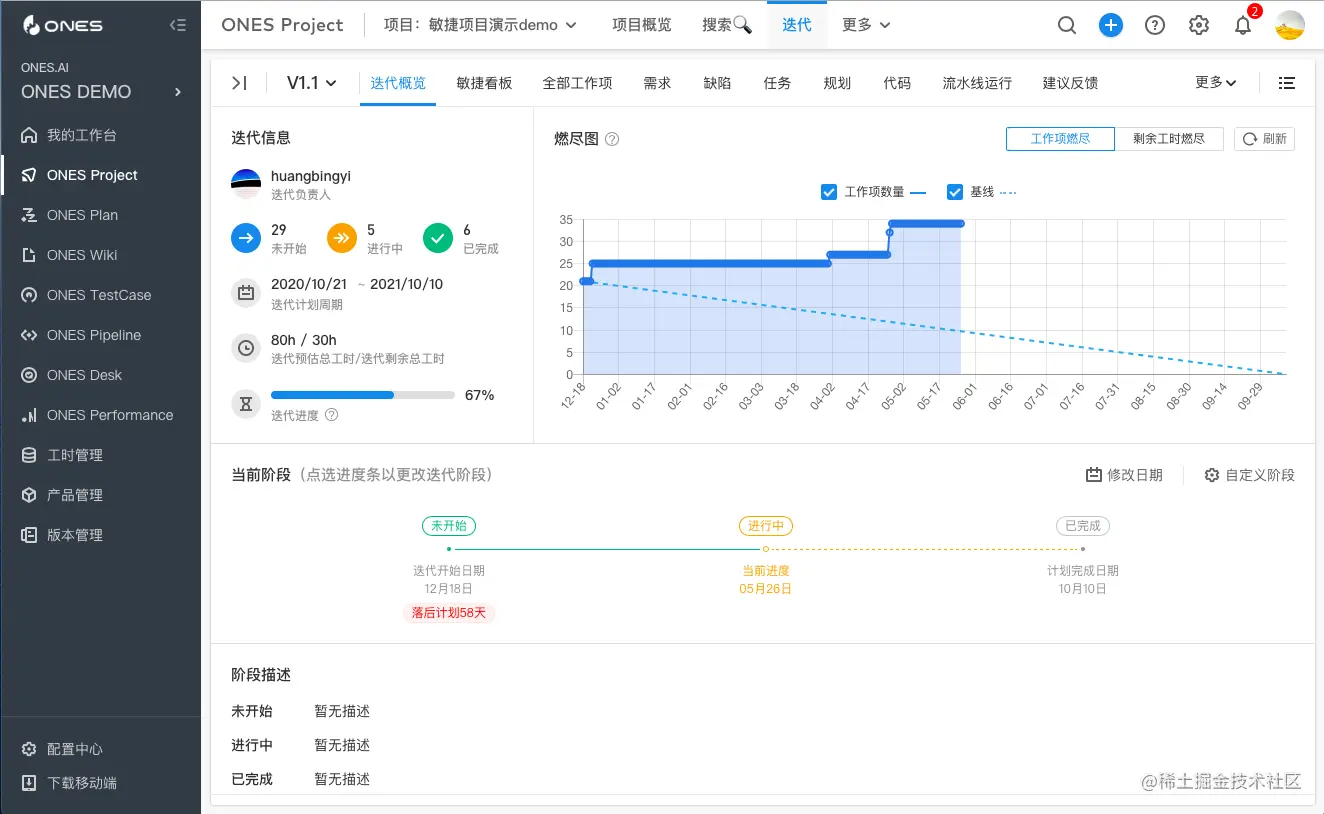 研发管理和项目管理有哪些痛点？