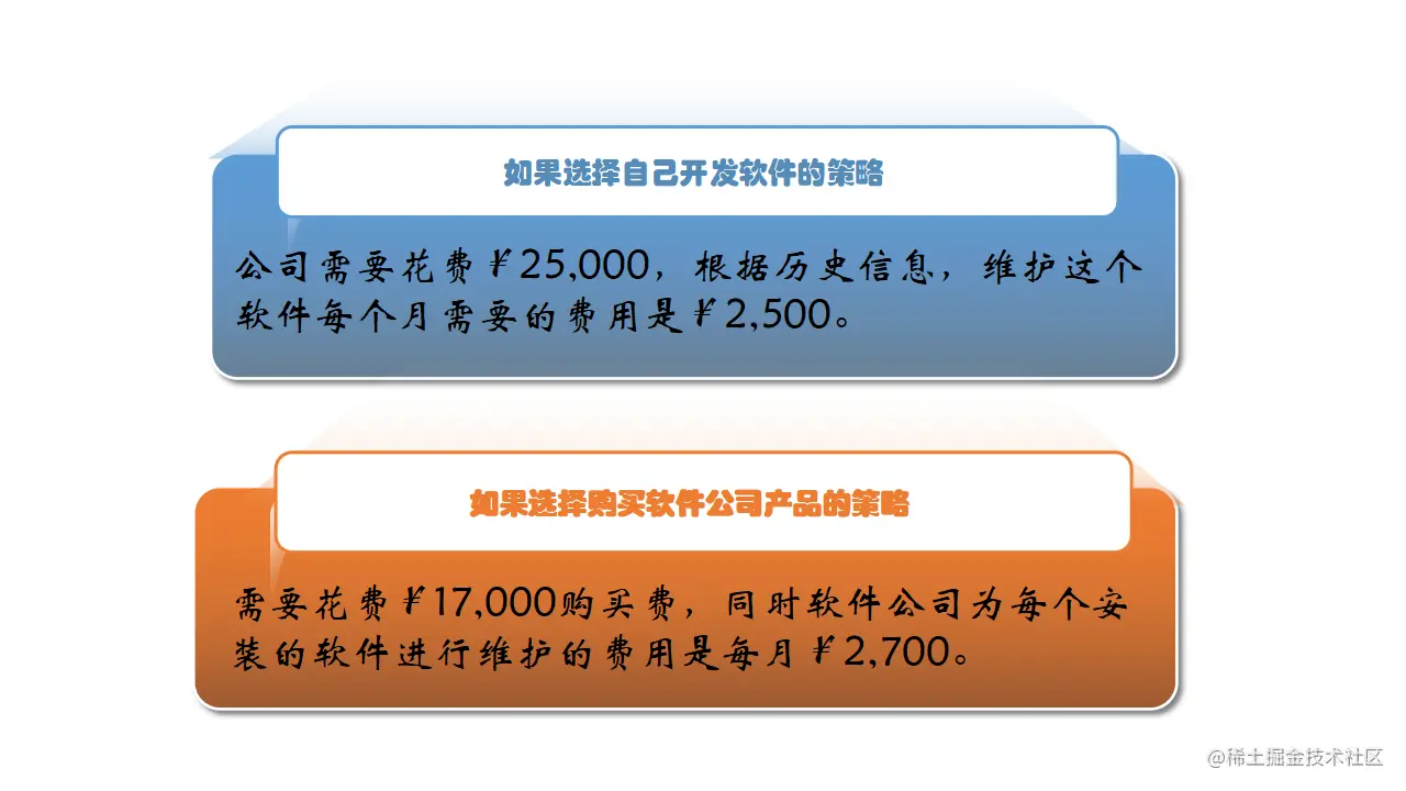 Make or Buy决策实例