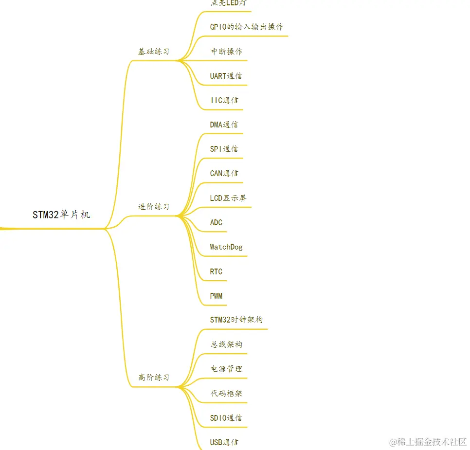 image-20220618093112817