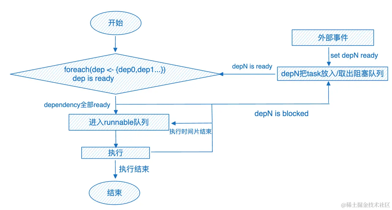 全新 Pipeline-执行流程图.png