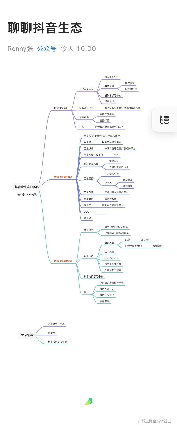 内容大纲 点击放大