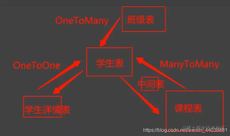 [外链图片转存失败,源站可能有防盗链机制,建议将图片保存下来直接上传(img-MwctL3d5-1592067915675)(assets/3.png)]