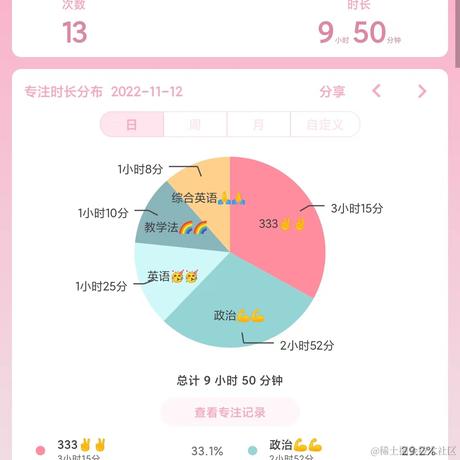 林周周于2022-11-12 22:45发布的图片