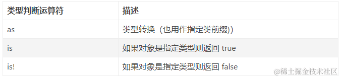 [外链图片转存失败,源站可能有防盗链机制,建议将图片保存下来直接上传(img-nS8oL1WJ-1638454824695)(F:\flutter笔记\Dart_imges\image-20211120172817600.png)]