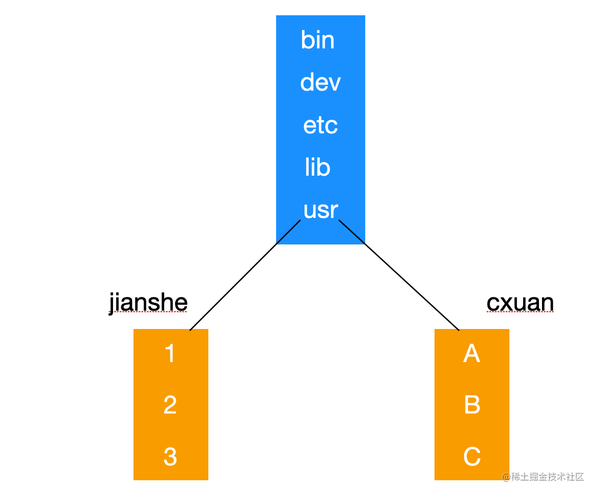 对不起，学会这些 Linux 知识后，我有点飘