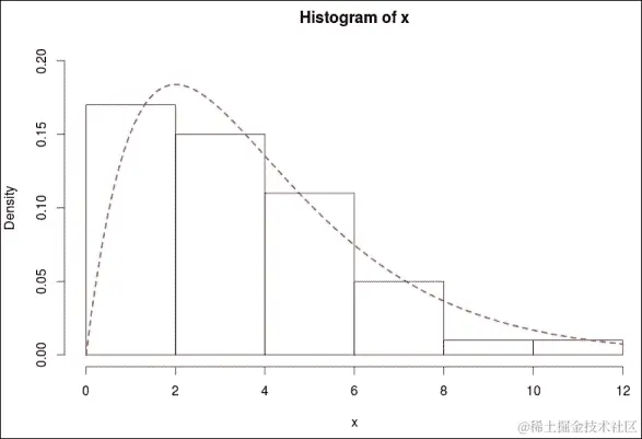 可视化，可视化，可视化