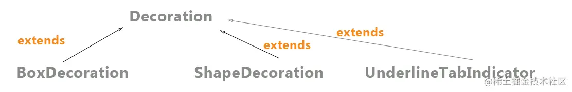 Ftab-bar-view-06-20220301160241981