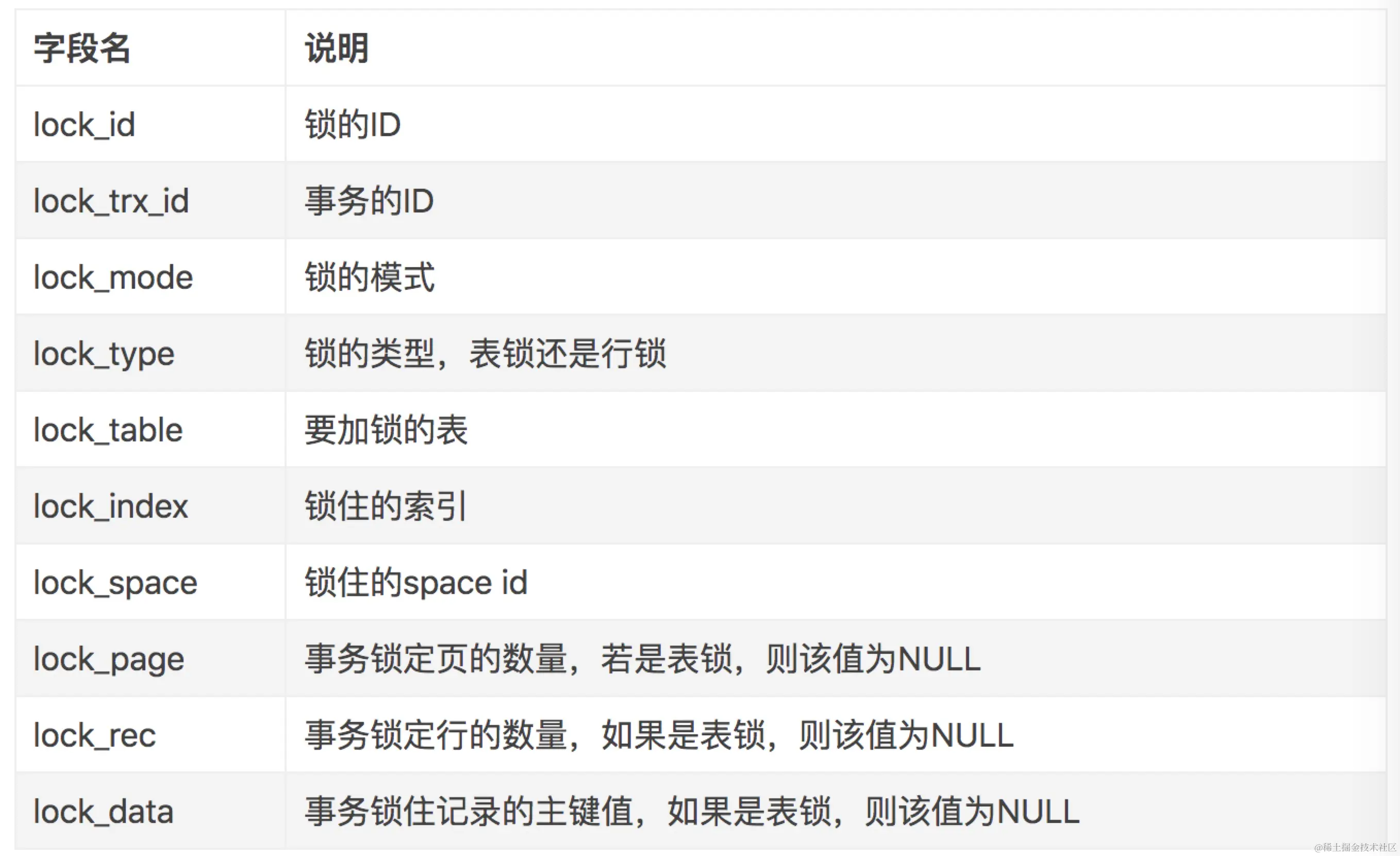 INNODB_LOCKS 字段