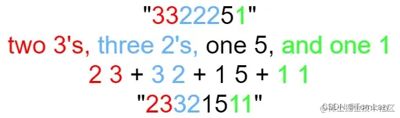 3322251