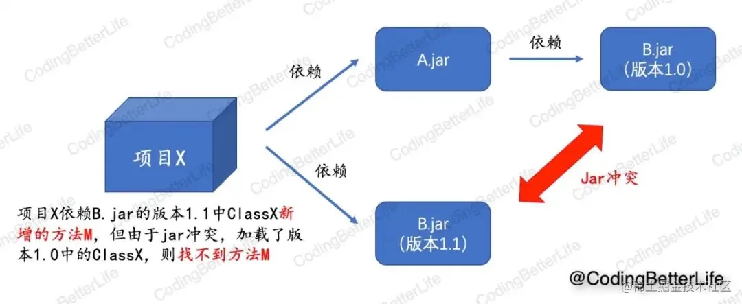 如何有效解决MapReduce项目中的常见JAR包冲突问题？  第1张