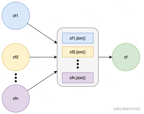 allOf 图示