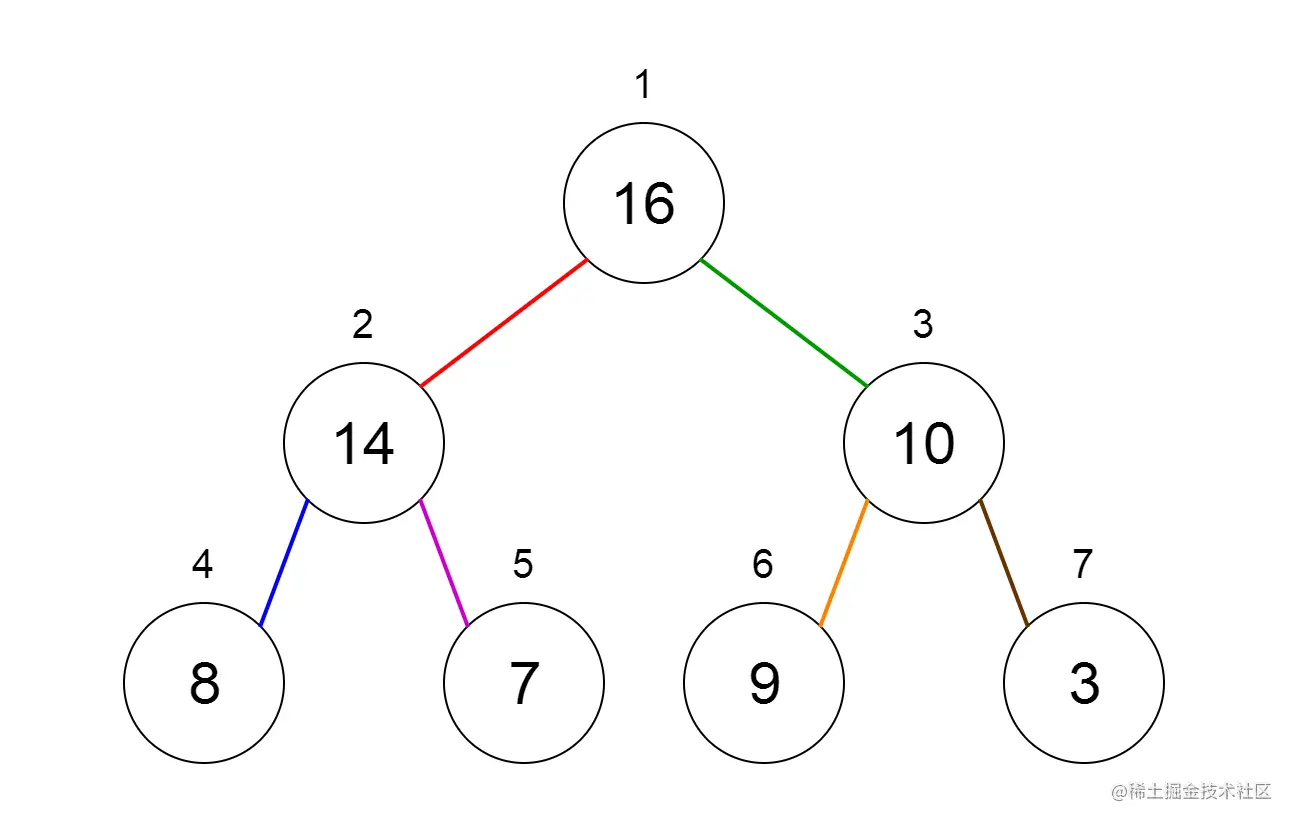 07-heap-tree.png