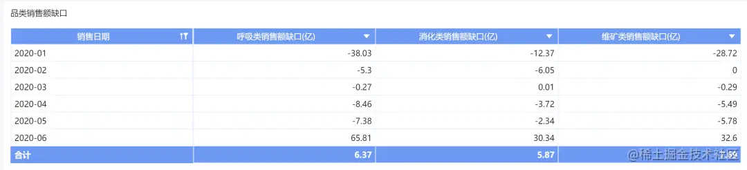 「经营分析报告」怎么做？这套模板让领导一看就懂