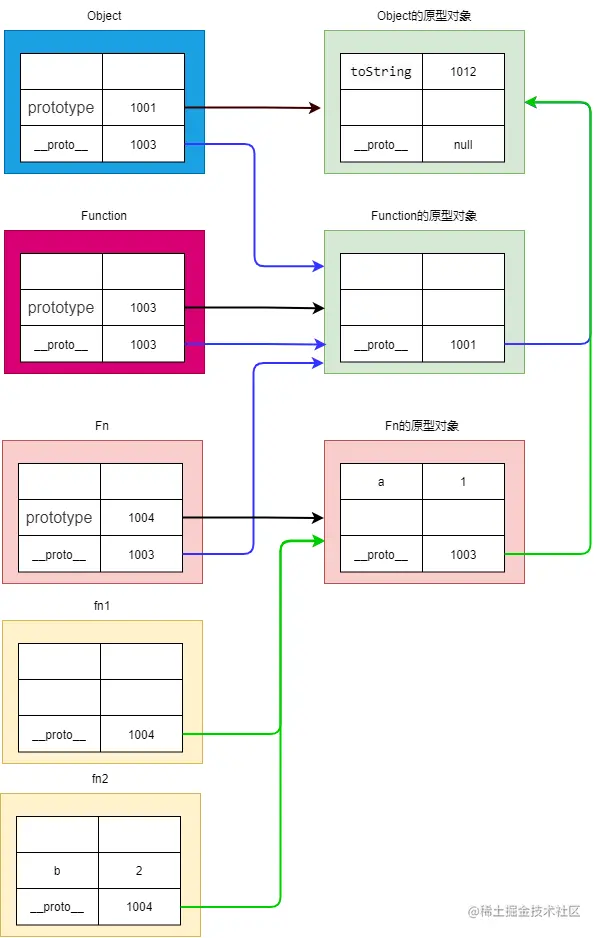 8，对象的属性设定.drawio.png