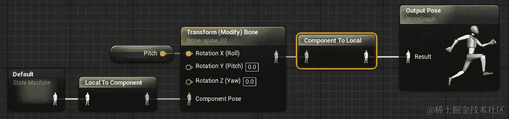 图 16.25：变换（修改）骨骼连接到输出姿势