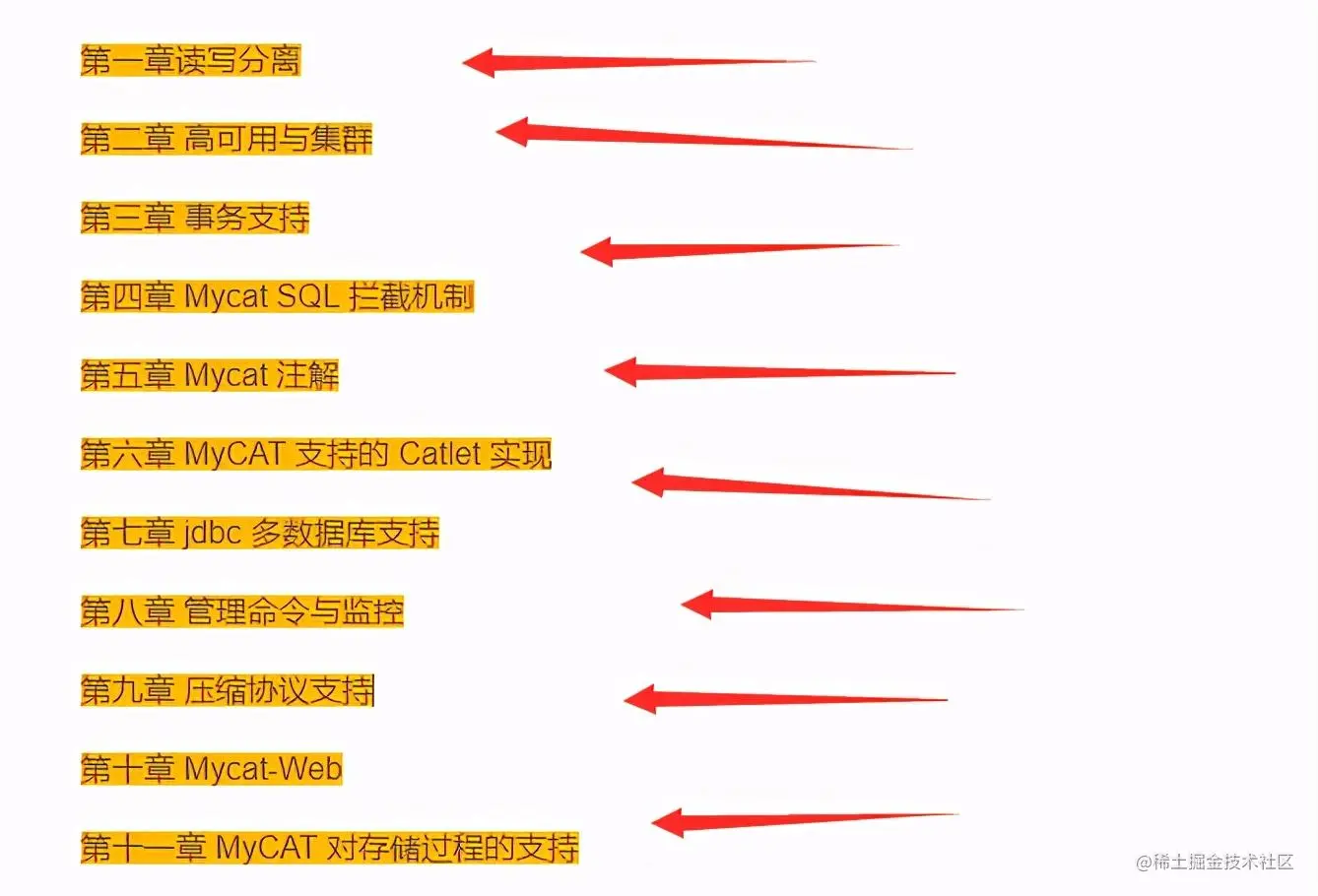 惊艳！晋级必备MyCat性能调优笔记，图文并茂，细节好评