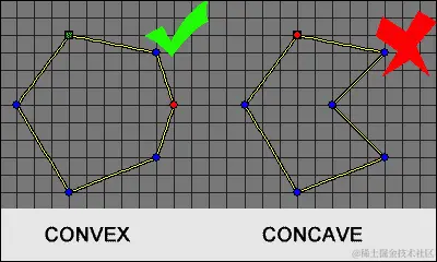 使用夹具定义属性