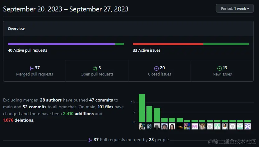 Grace Hopper 期间 nodejs.org 活动的屏幕截图。