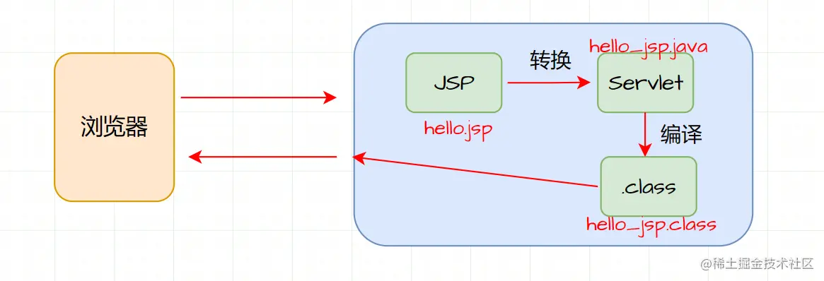 image-20230212215722422