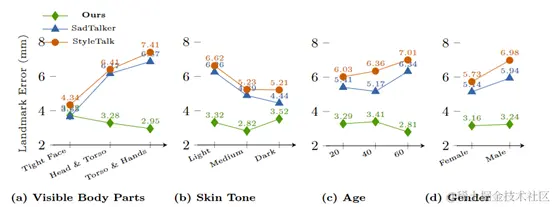 谷歌推出多模态视频模型，自动生成丰富动作视频插图4